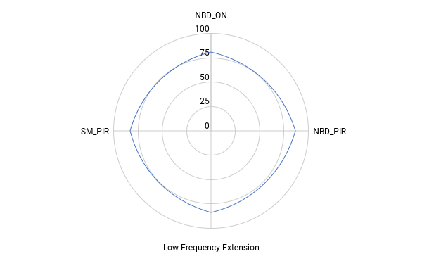 chart 89.png