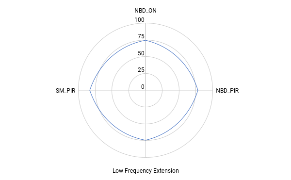 chart 92.png