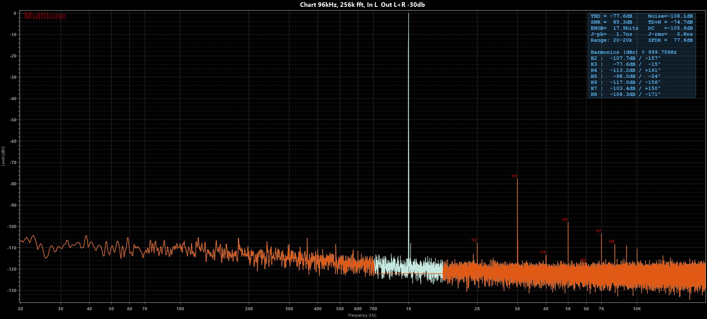 Chart 96kHz, 256k fft, In L  Out L+R -30db.jpg