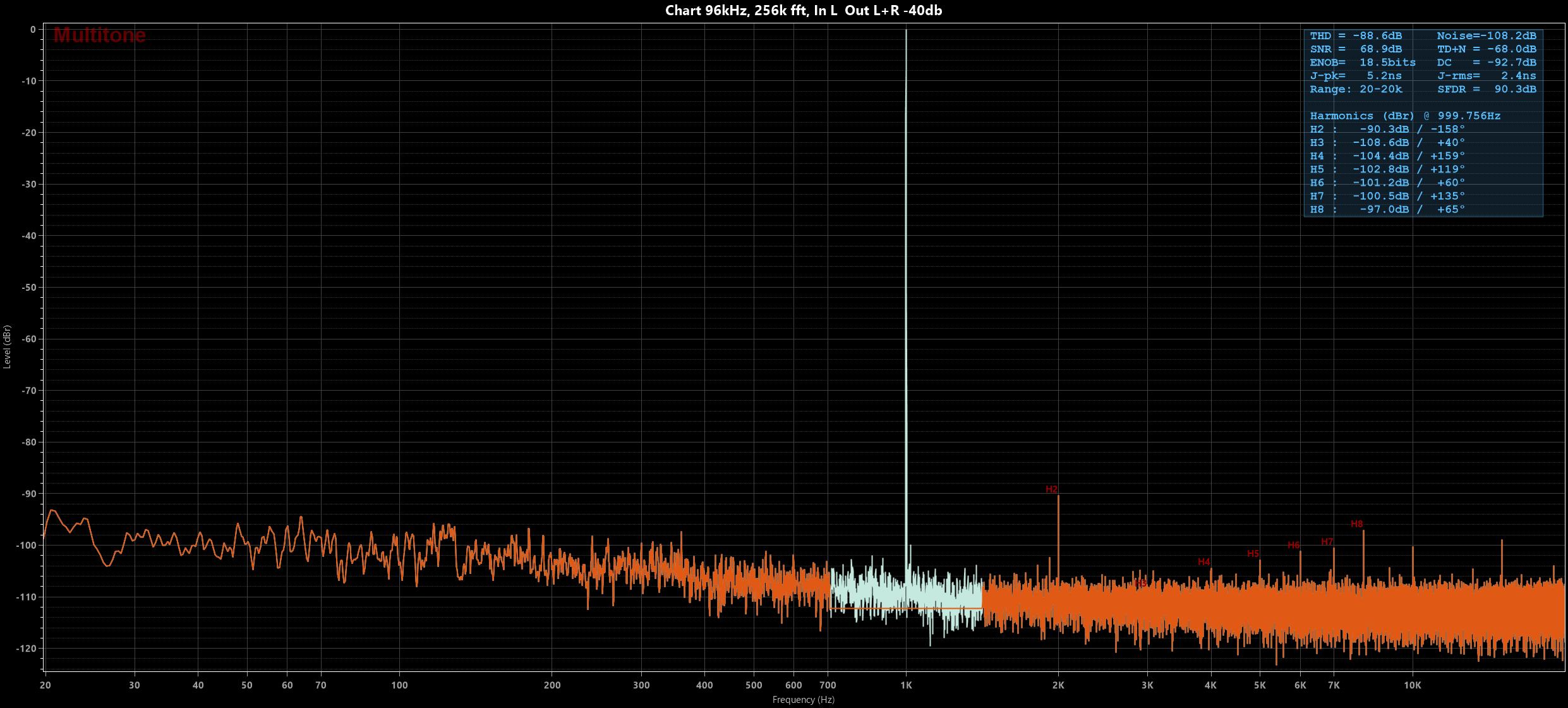 Chart 96kHz, 256k fft, In L  Out L+R -40db.jpg