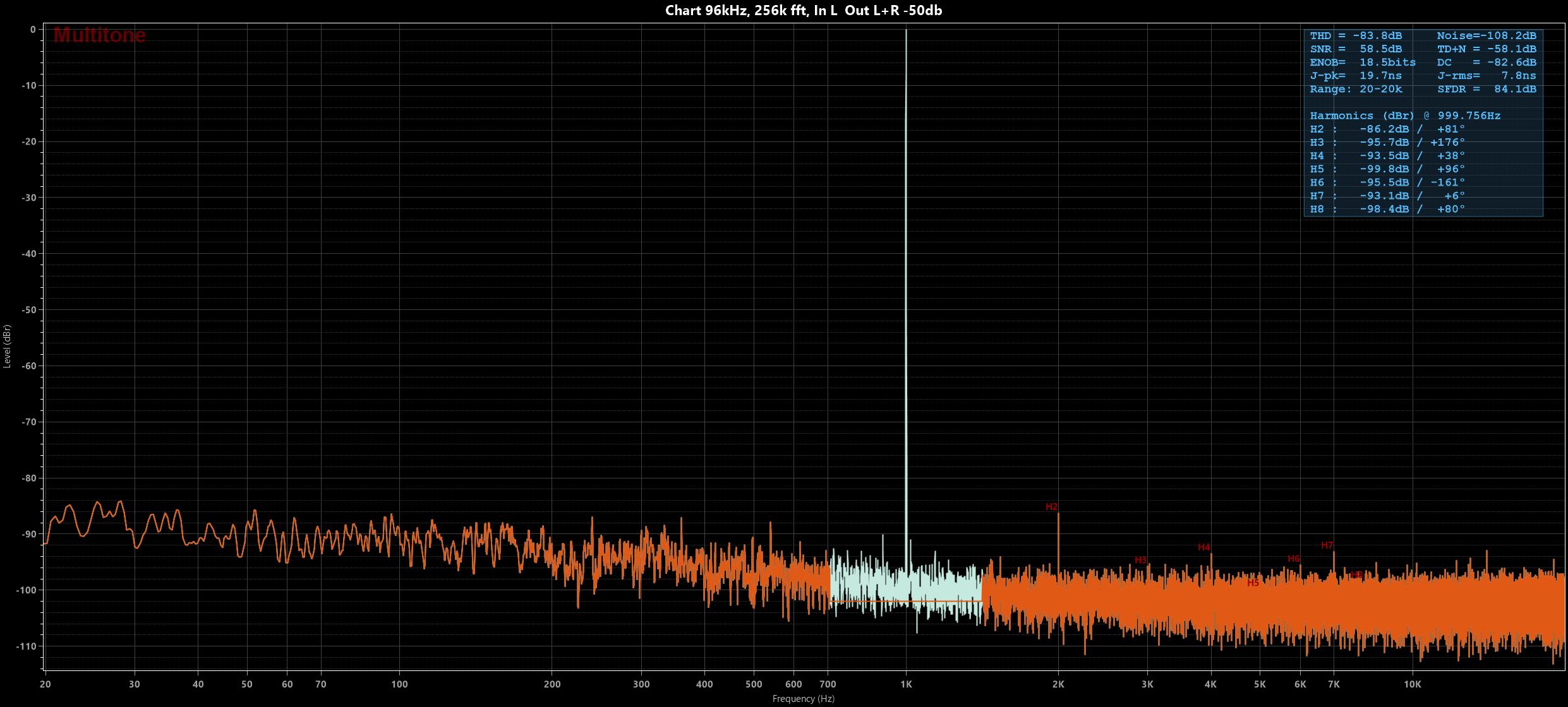 Chart 96kHz, 256k fft, In L  Out L+R -50db.jpg