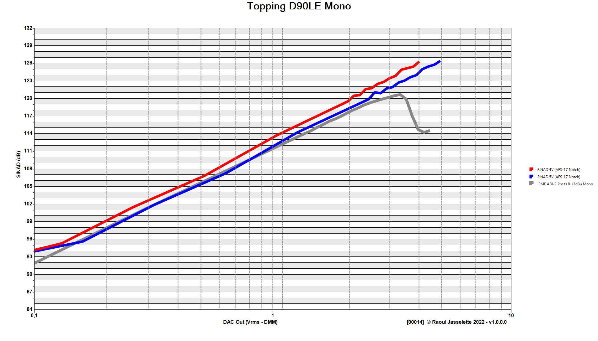 Chart_00014_20220731_2314.png