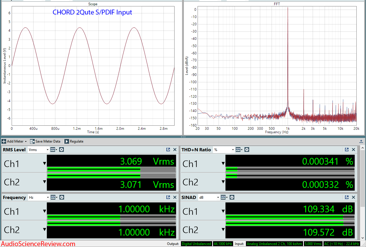 CHORD 2Quete DAC Measurements.png