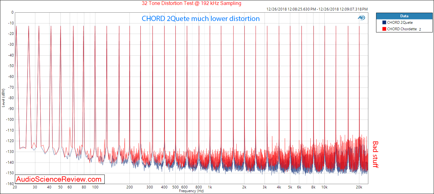 CHORD Chordette and 2Qute DAC 32 tone Measurements.png