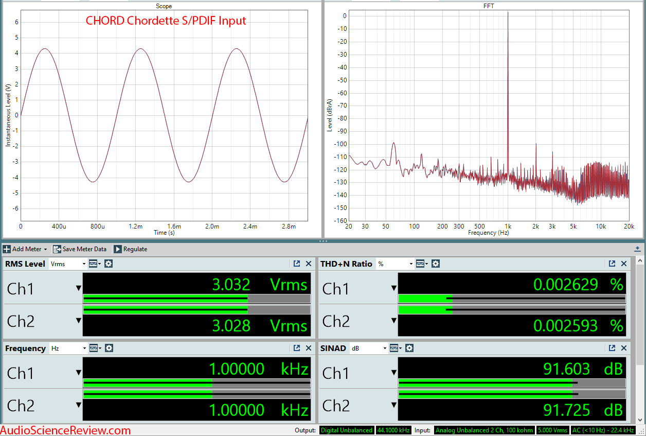 CHORD Chordette DAC Measurements.png