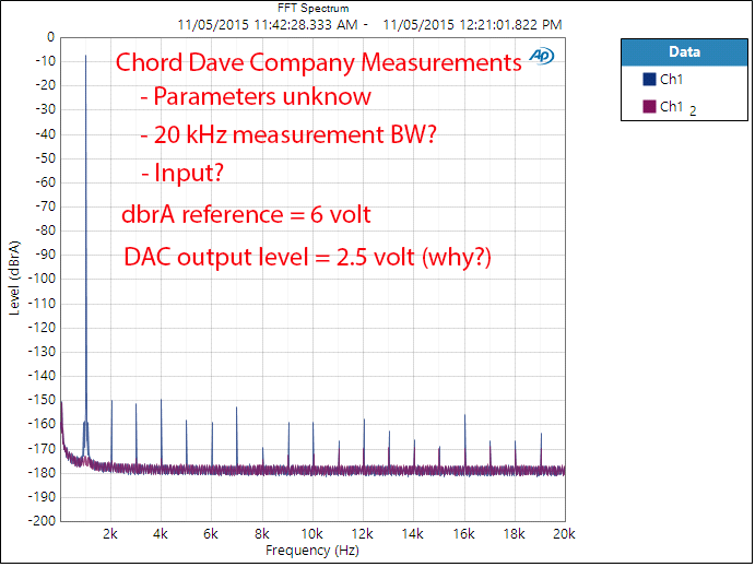Chord Dave Claimed Noise Modulation Measurement.png