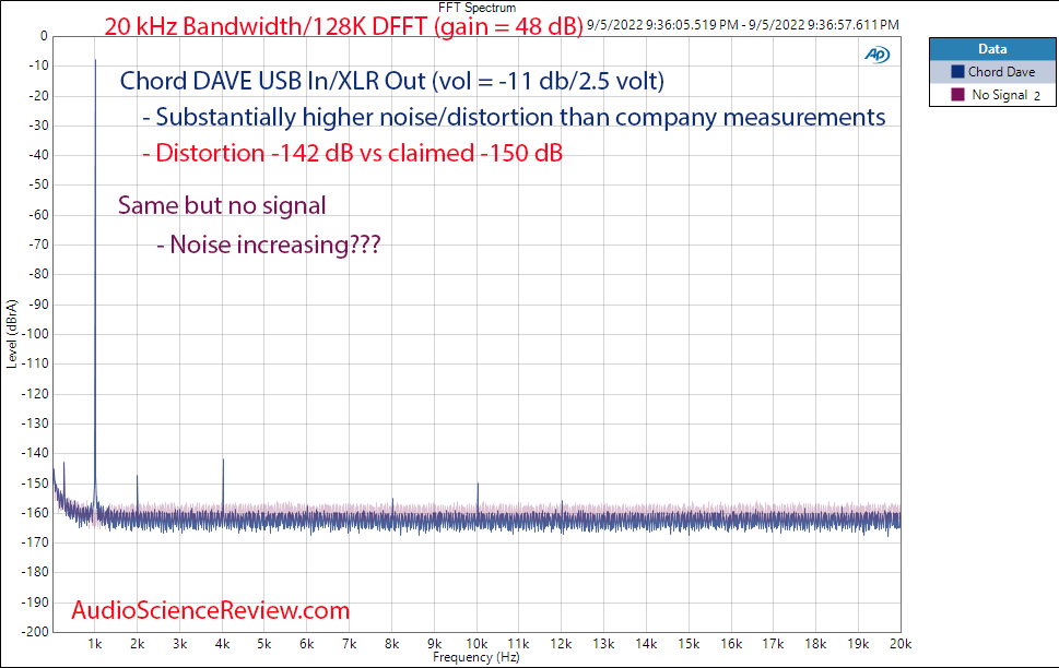 Chord Dave Noise Modulation Measurement.png