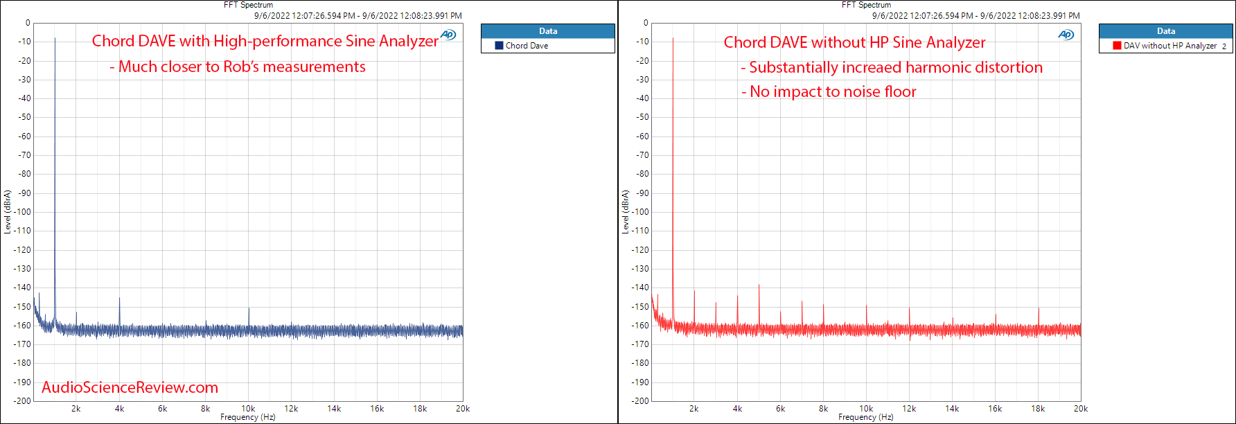 Chord Dave Noise Modulation Measurement with or without HP Analyzer.png