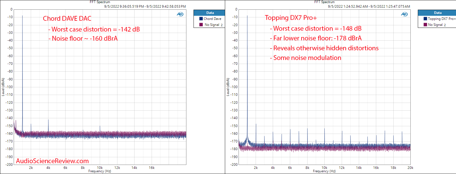 Chord Dave Noise Modulation vs Topping DX7 Pro+ Measurement.png