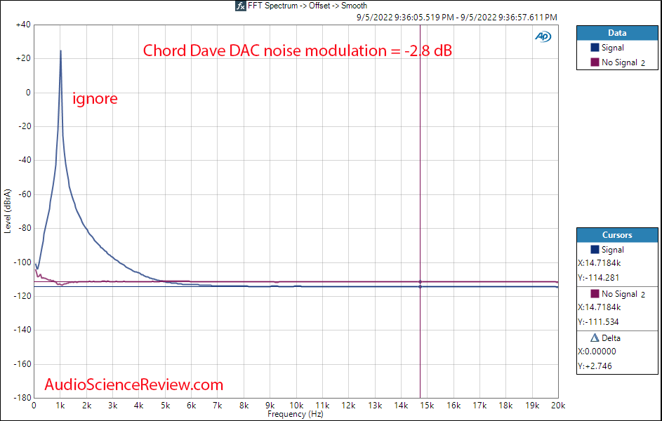 Chord Dave Noise Modulation Zoomed Measurement.png