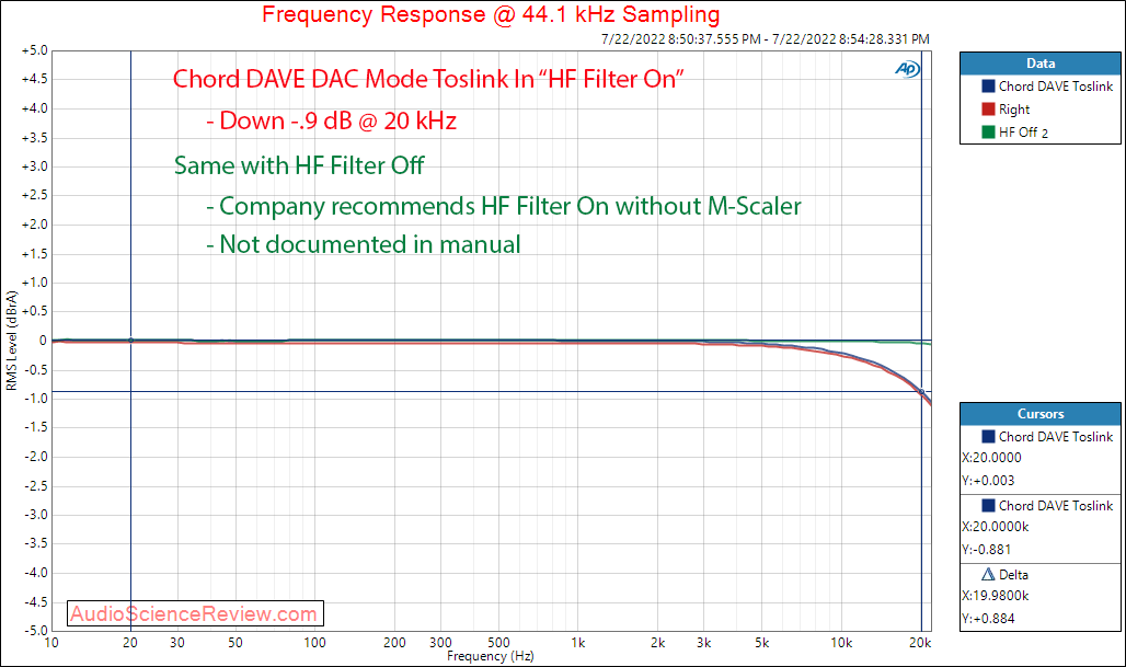 Chord DAVE stereo balanced dac Frequency Response Toslink Measurement.png