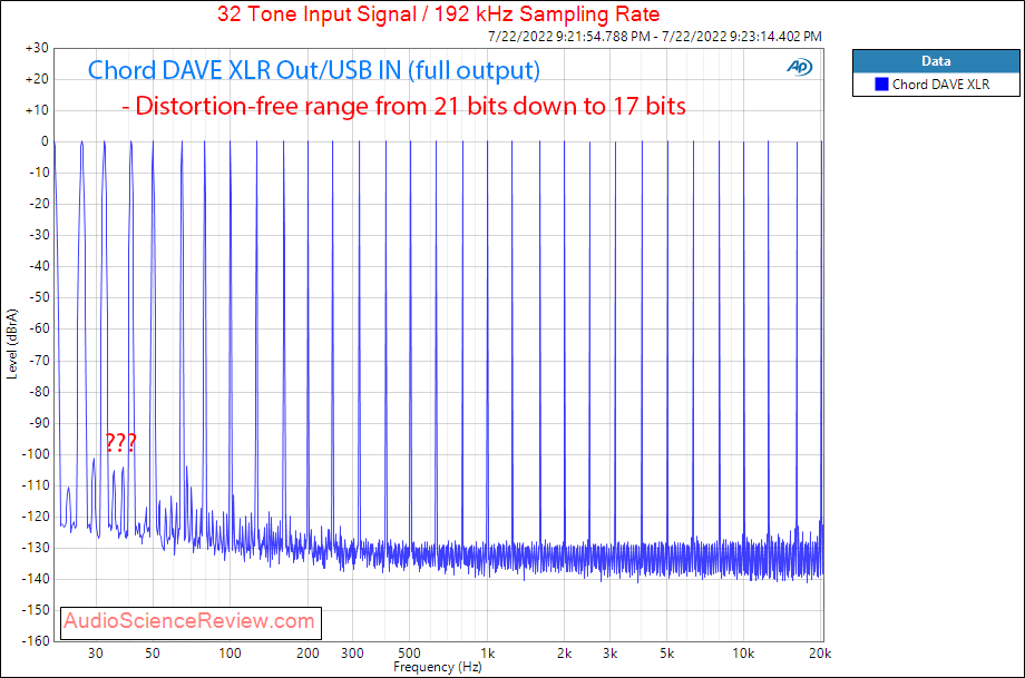 Chord DAVE stereo balanced dac measurement Multitone.png