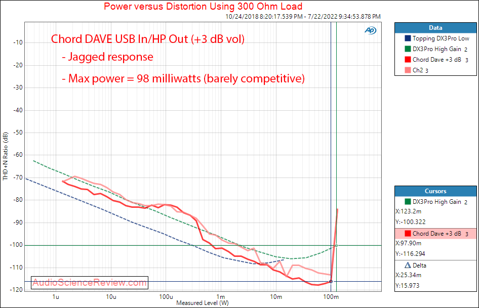 Chord DAVE stereo balanced dac measurement THD 300.png