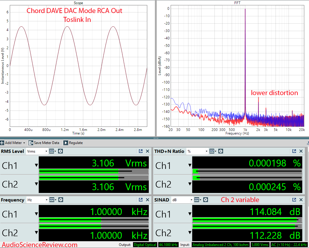 Chord DAVE stereo balanced dac measurement Toslink RCA.png