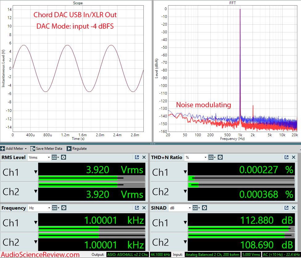 Chord DAVE stereo balanced dac mode measurements USB.png