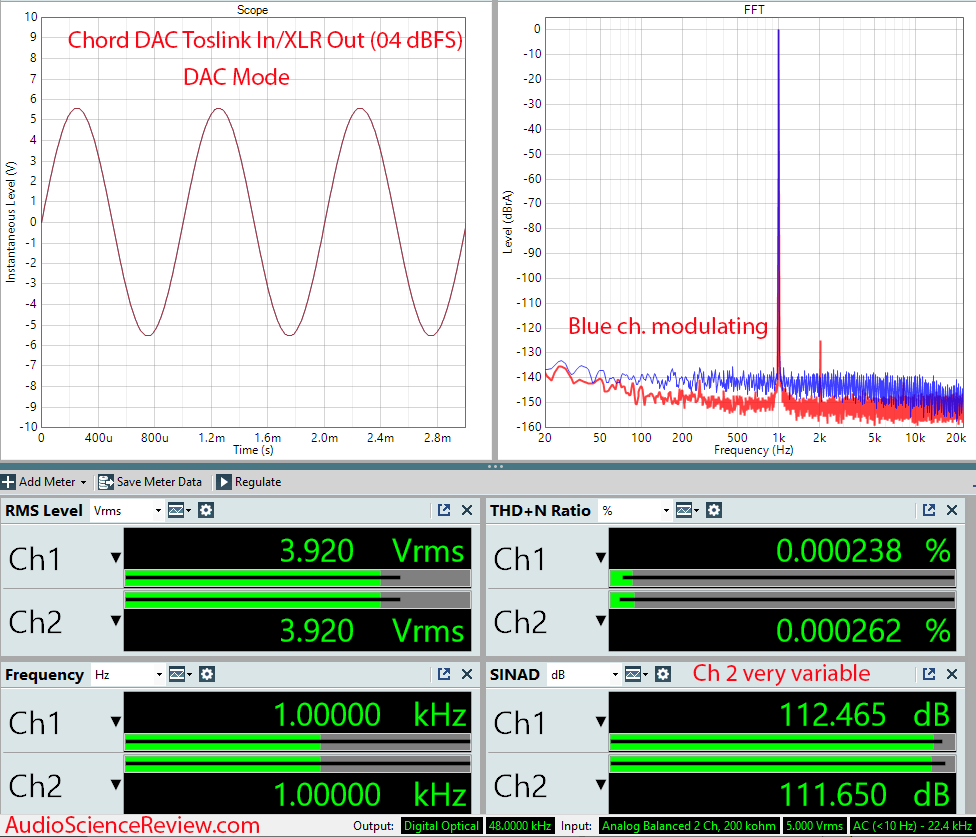 Chord DAVE stereo balanced toslink dac review.png