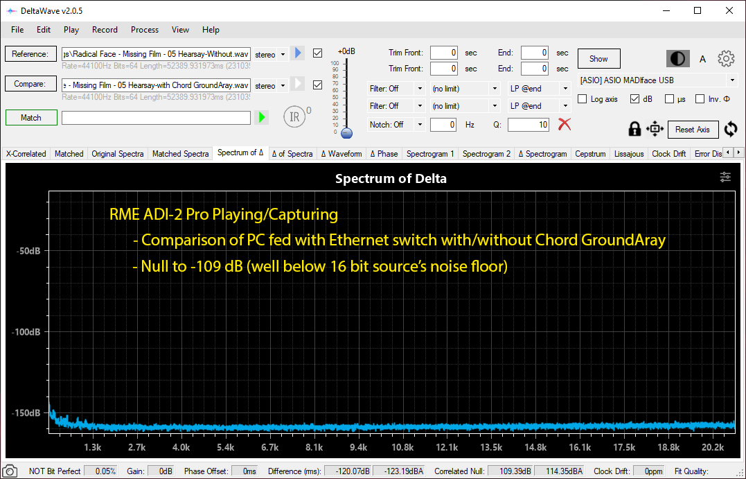 Chord GroundARAY Ethernet Noise Filter RME ADI-2 DAC Null Test Listening.png
