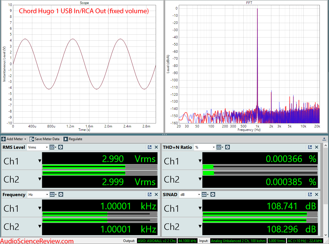 Chord Hogo DAC and Headphone Amplifier Audio Measurements.png