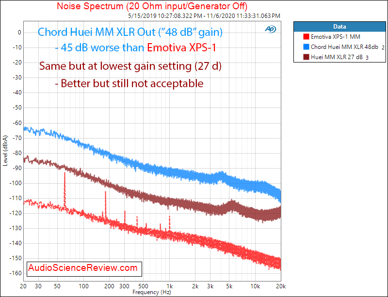 Chord Huei Phono Stage Noise Spectrum Audio Mesaurements.png