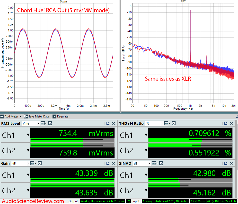 Chord Huei Phono Stage RCA Audio Mesaurements.png