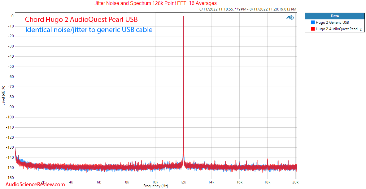 Chord Hugo 2 Audioquest Pearl USB Cable jitter Measurements.png