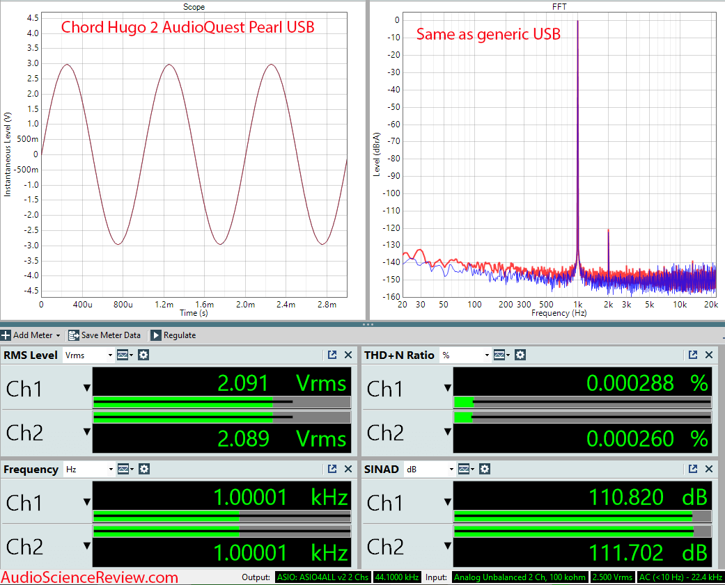 Chord Hugo 2 Audioquest Pearl USB Cable Measurements.png