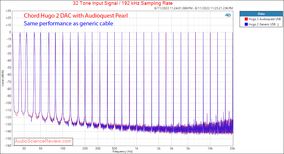 Chord Hugo 2 Audioquest Pearl USB Cable Multitone Measurements.png