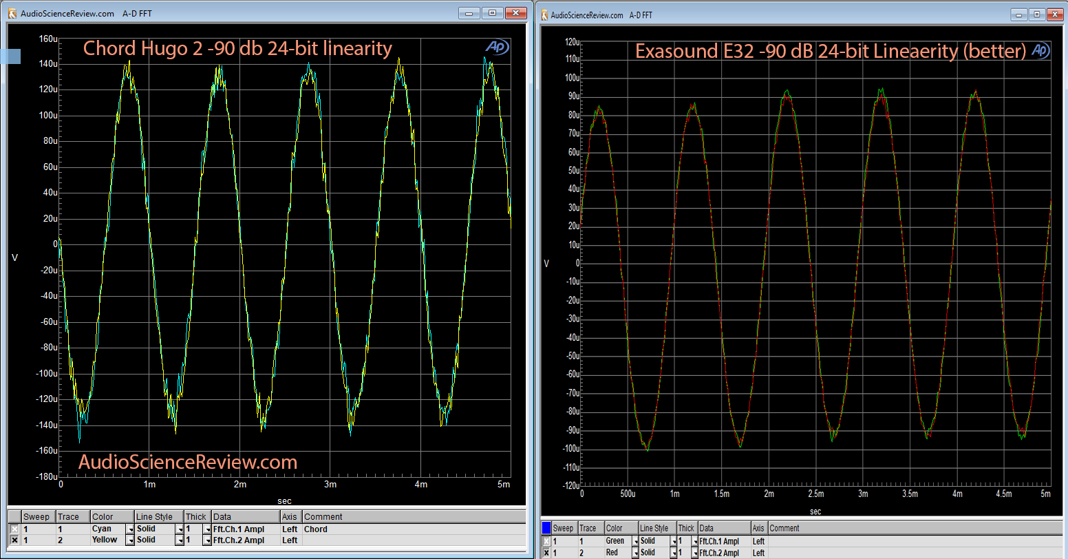 Chord Hugo 2 DAC -90 db Linearity Measurement.png