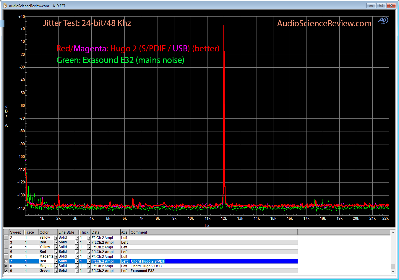 Chord Hugo 2 DAC -Jitter Measurement.png