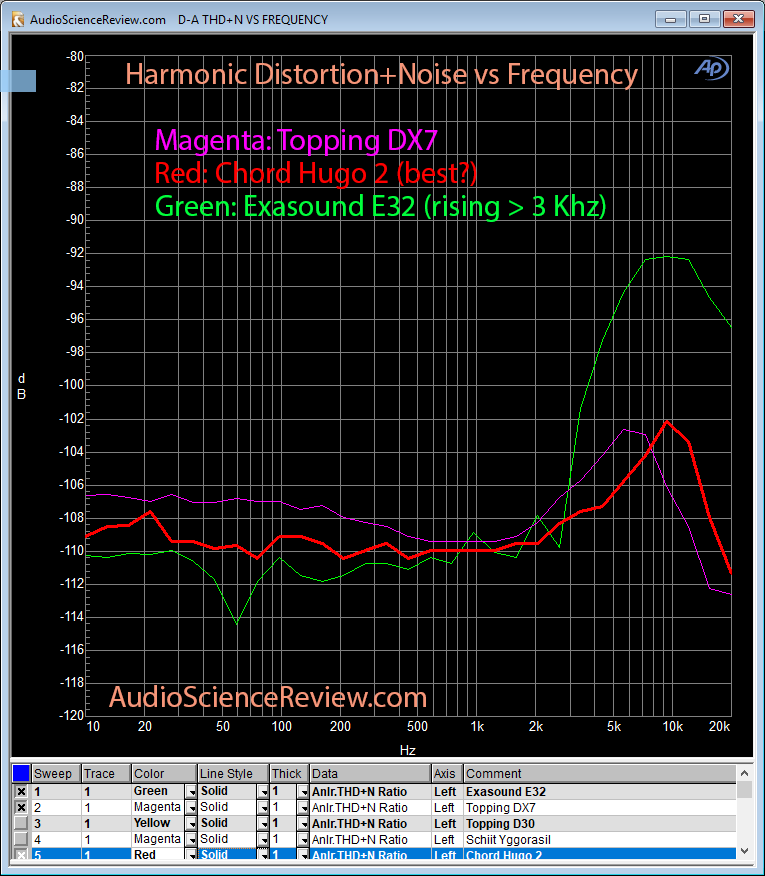 Chord Hugo 2 DAC THD+N Measurement.png