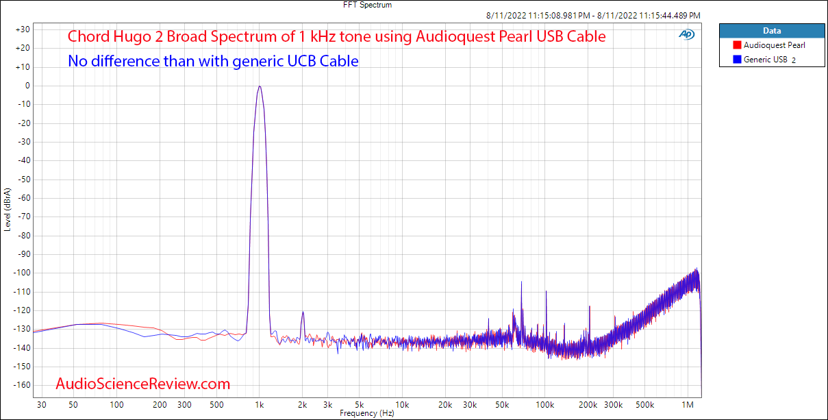 Chord Hugo 2 FFT Spectrum Audioquest Pearl USB Cable Measurements.png