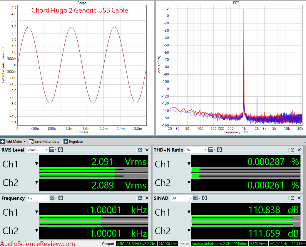 Chord Hugo 2 Generic USB Cable Measurements.png