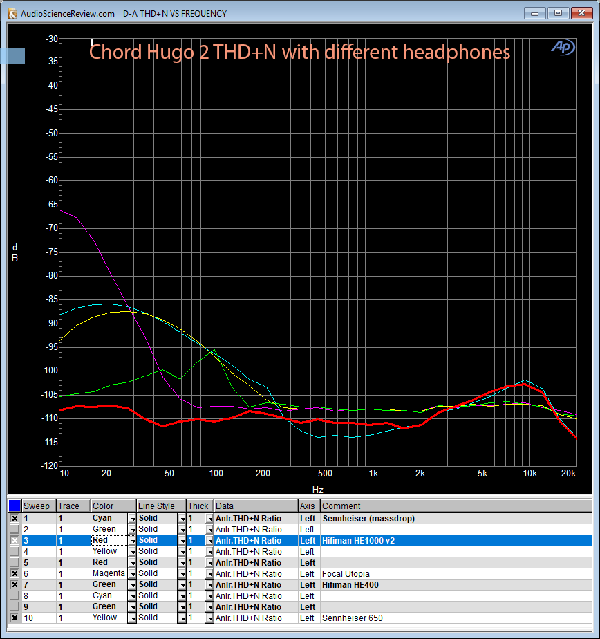 Chord Hugo 2 headphone output THD+N Measurement.png