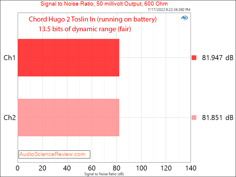 Chord Hugo 2 Toslink Measurements 50 mv Portable DAC Headphone Amplifier.png