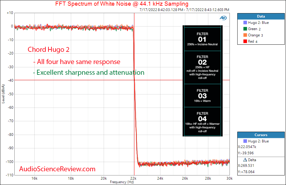 Chord Hugo 2 Toslink Measurements Filter Response Portable DAC Headphone Amplifier.png