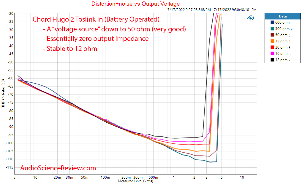 Chord Hugo 2 Toslink Measurements Power vs impedance Portable DAC Headphone Amplifier.png