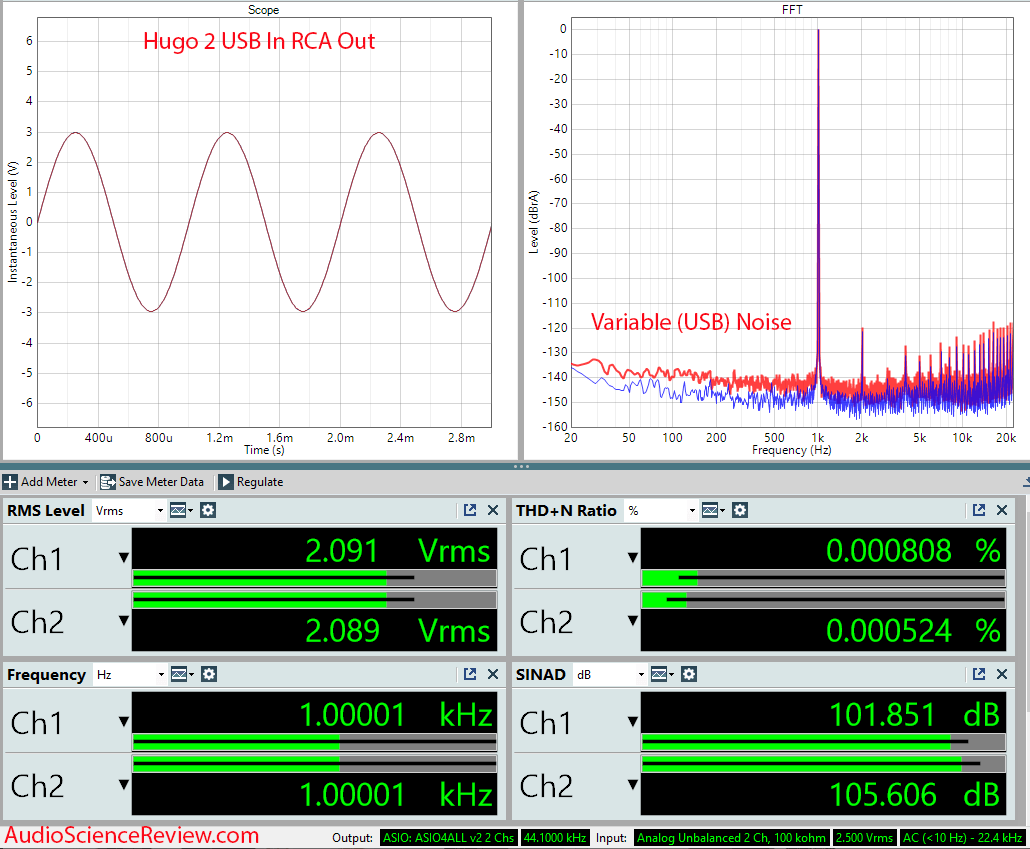 Chord Hugo 2 USB Measurements Portable DAC Headphone Amplifier.png