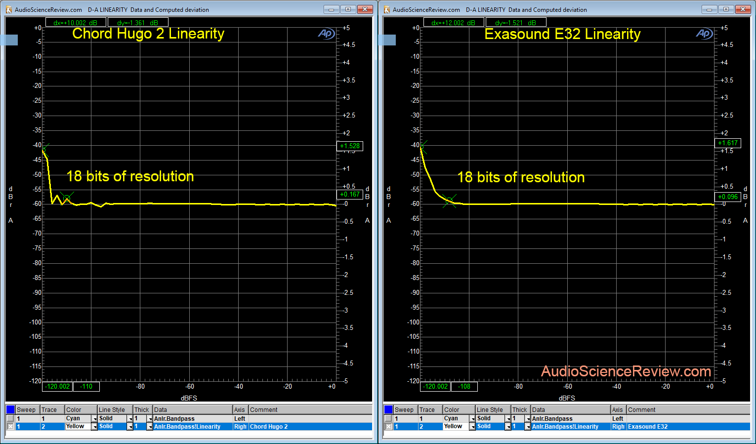 Chord Hugo 2 vs Exasound E32 linearity Measurement.png