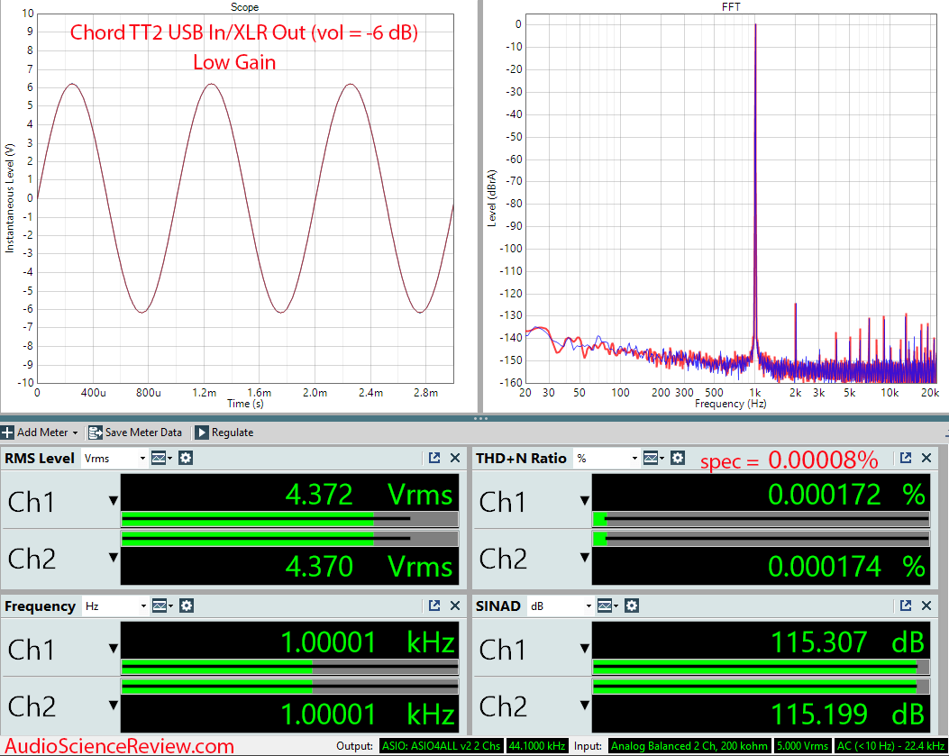 Chord Hugo TT2 DAC Balanced Stereo Audio Measurements.png