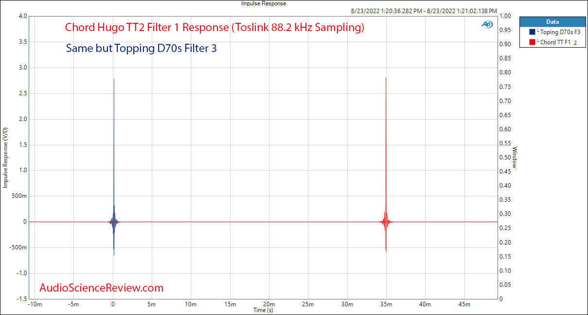 Chord Hugo TT2 DAC Balanced Stereo Filter Impulse Audio Measurements.png