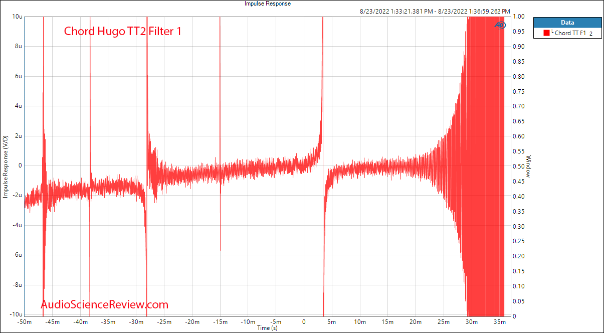 Chord Hugo TT2 DAC Balanced Stereo Filter Impulse Audio Wide Zoomed Measurements.png