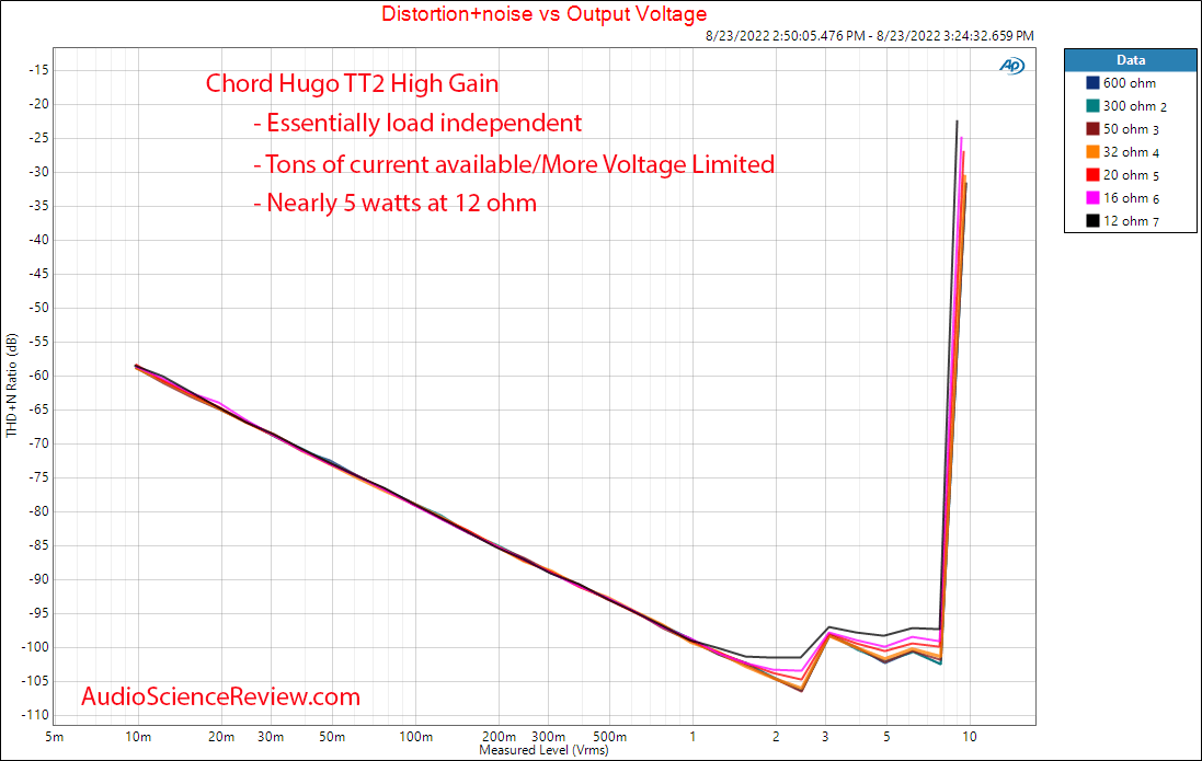 Chord Hugo TT2 DAC Balanced Stereo Power vs load Audio Measurements.png