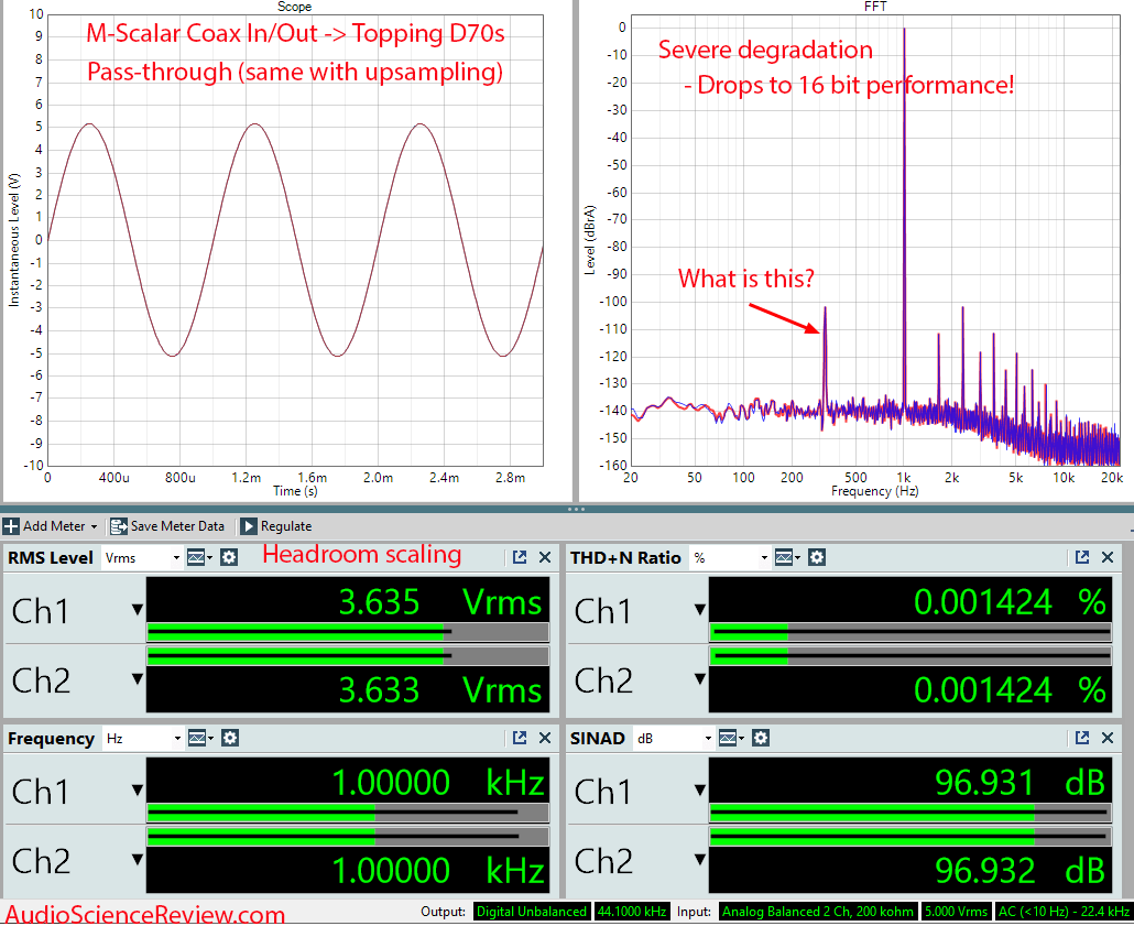 Chord M-Scalar Upsampler Coax In Through Topping D70s.png