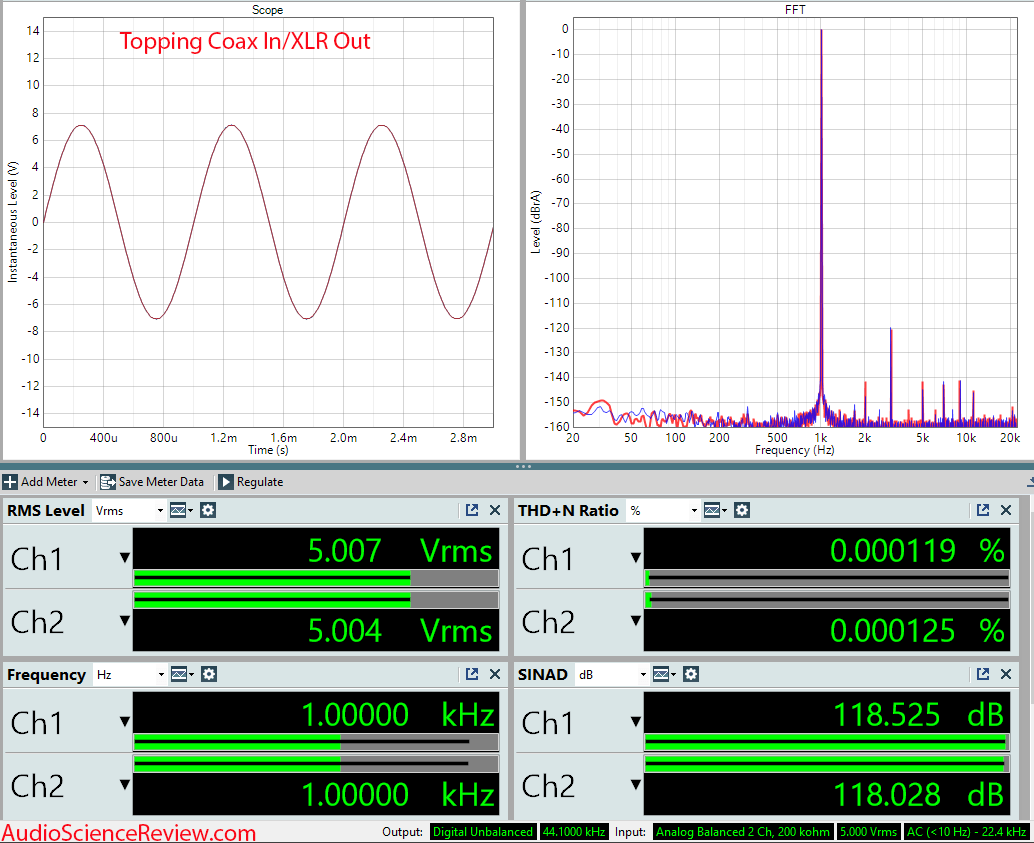 Chord M-Scalar Upsampler Coax In Topping D70s.png