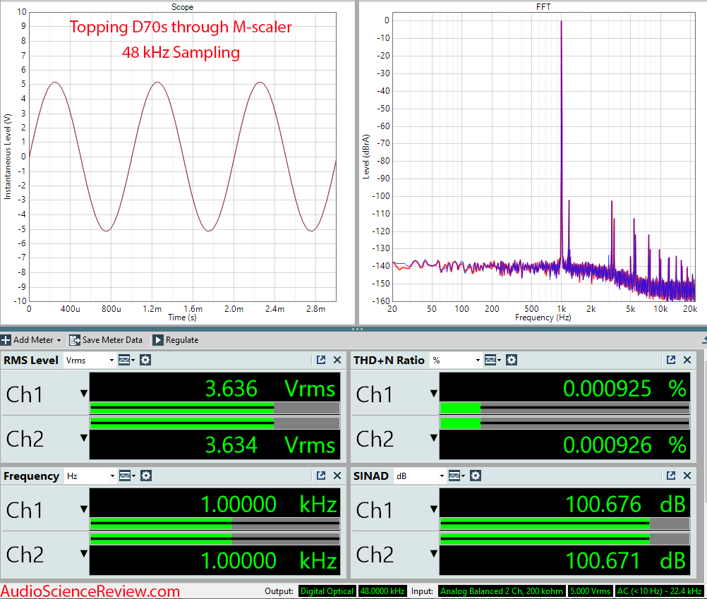 Chord M-Scaler Upsampler 48 kHz Toslink Topping D70s.png