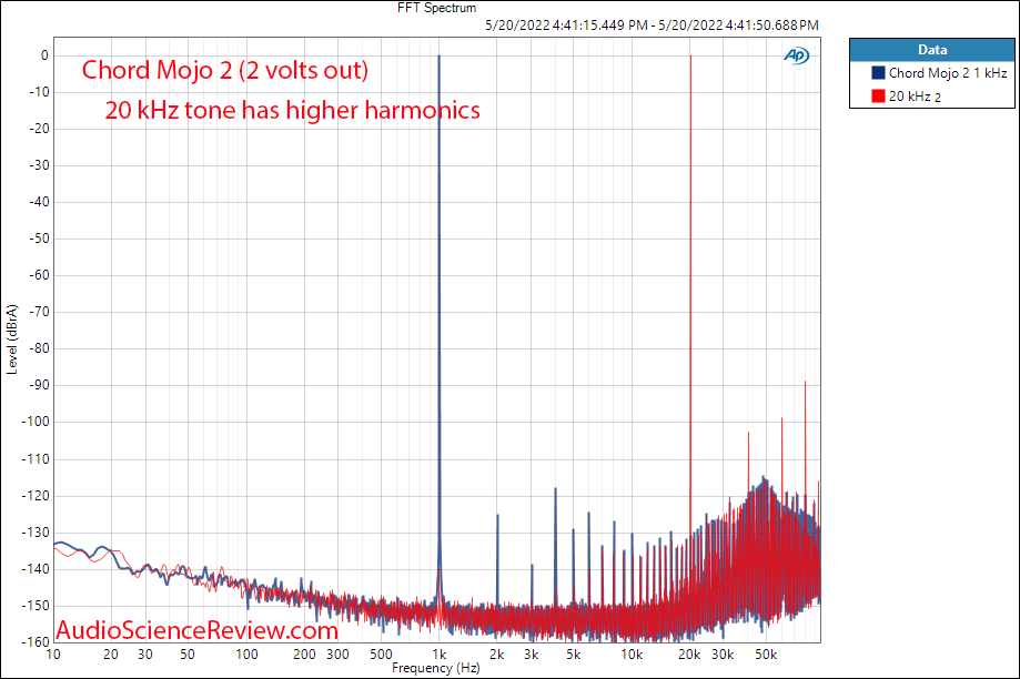 Chord Mojo 2 Measurements FFT DAC portatile Amplificatore per cuffie.png