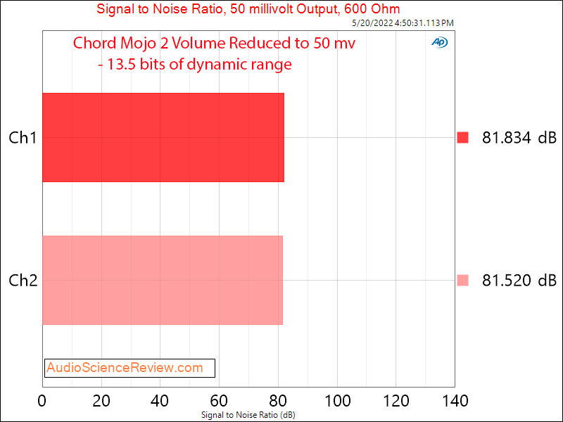 Chord Mojo 2 Measurements Power 50 mv Portable DAC Headphone Amplifier.png