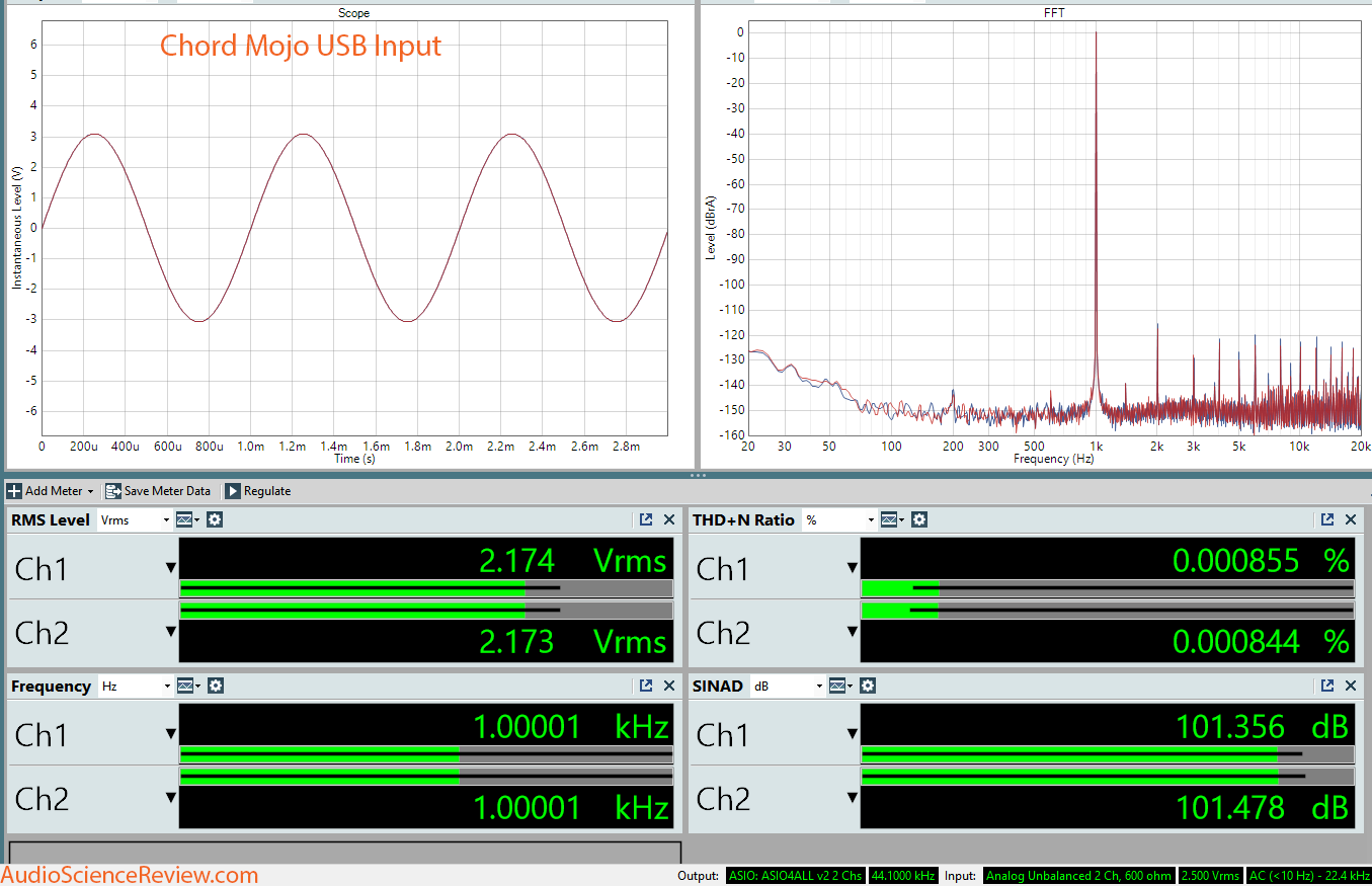 Chord Mojo DAC and Headphone Amplifier Dashboard Measurement.png