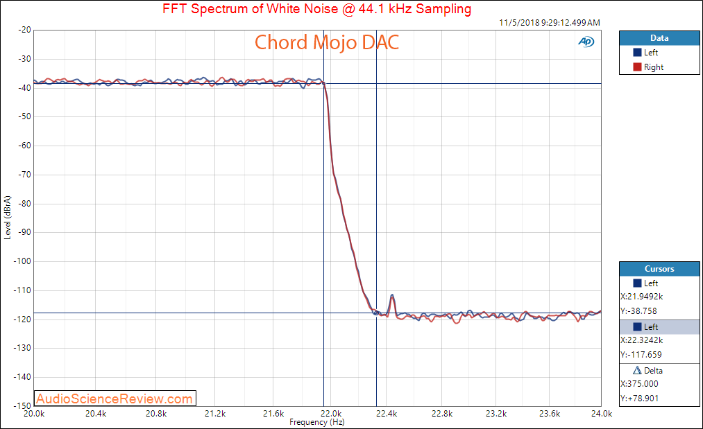 Chord Mojo DAC and Headphone Amplifier Filter transition Measurement.png