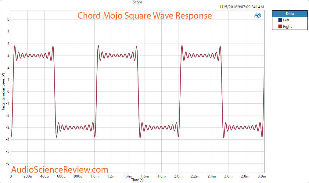 Chord Mojo DAC and Headphone Amplifier Square Wave Response Measurement.png